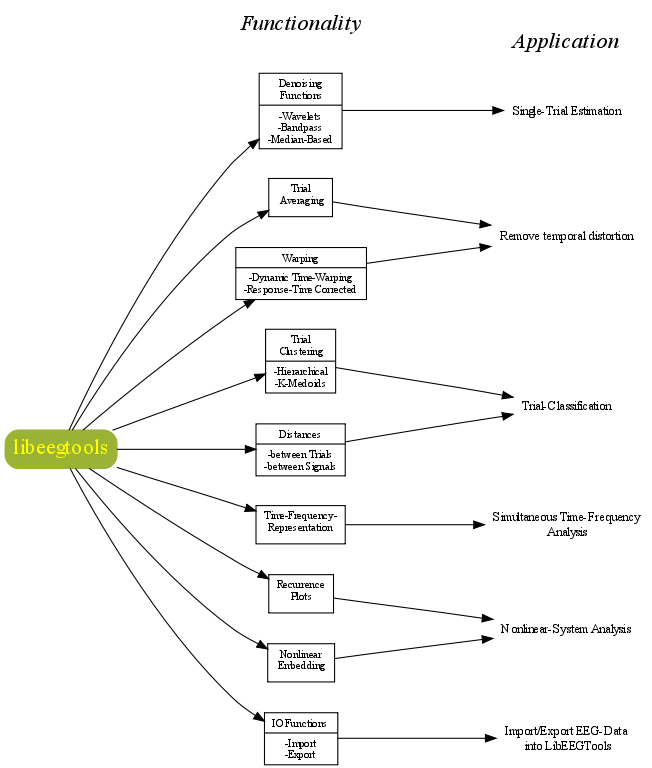 usage.dot